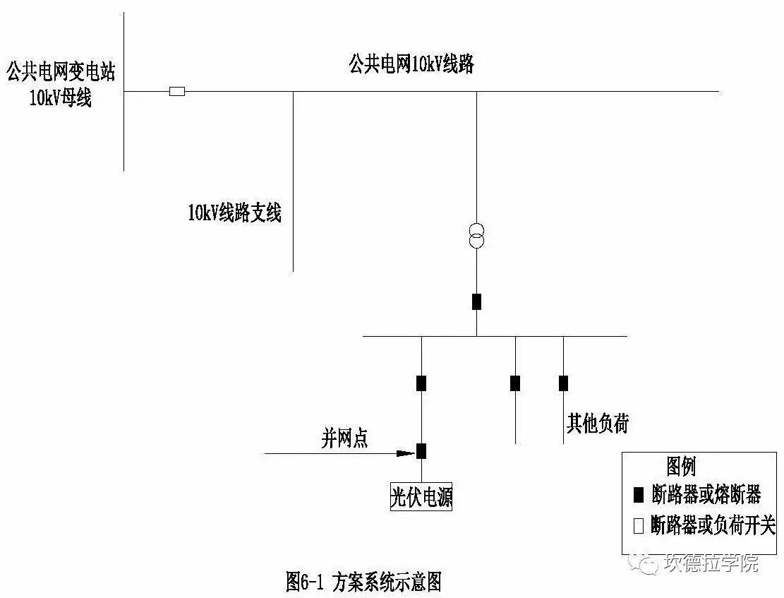 分布式光伏扶贫项目接网工程典型设计