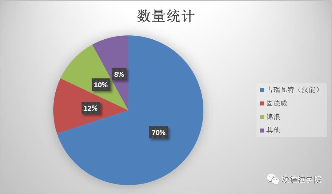 户用光伏发电应用调查报告（山西站）