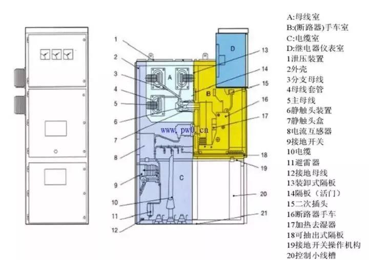 警示 | 高压开关柜故障四大元凶