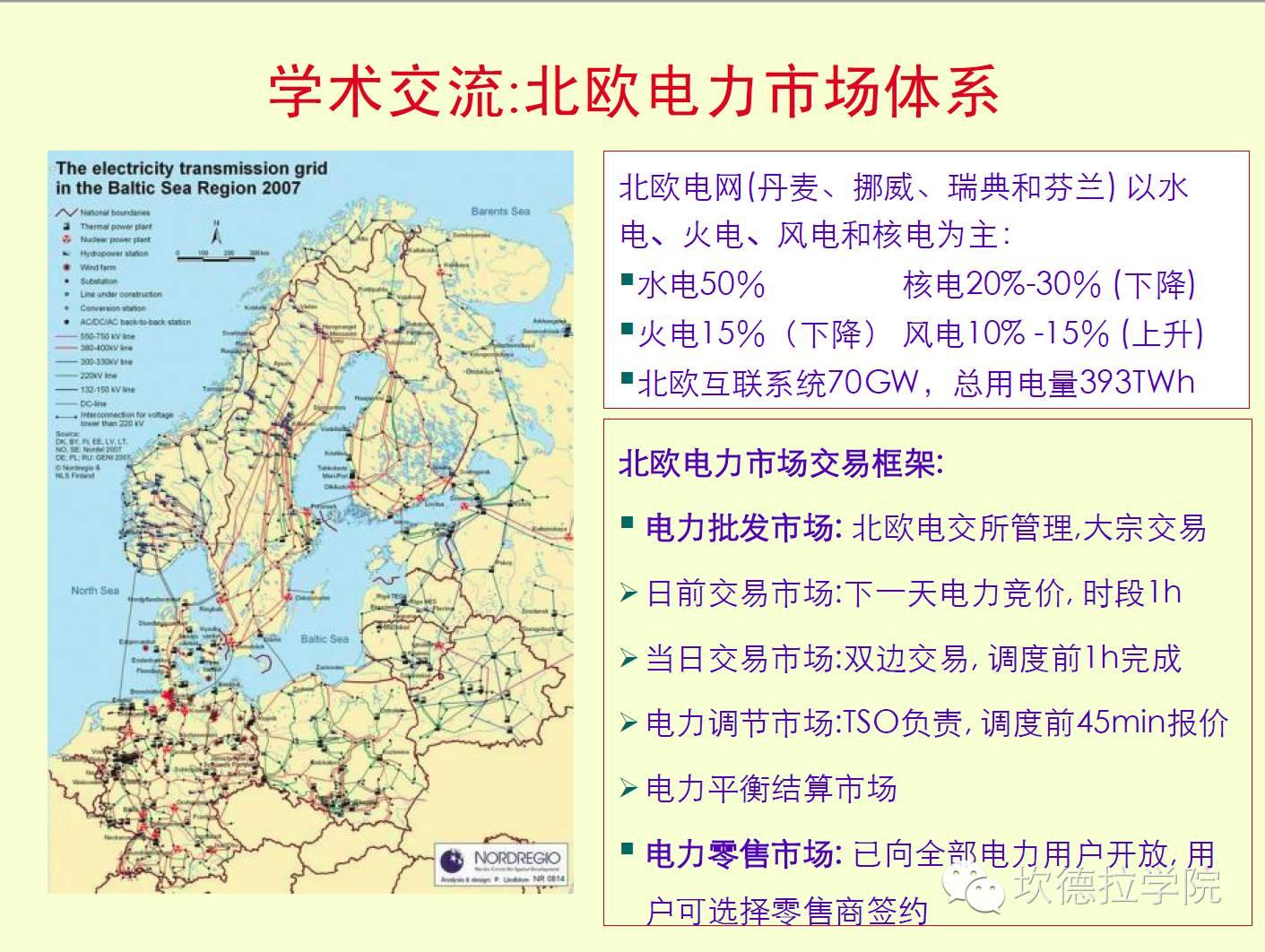 国外微电网考察和RetScreen介绍