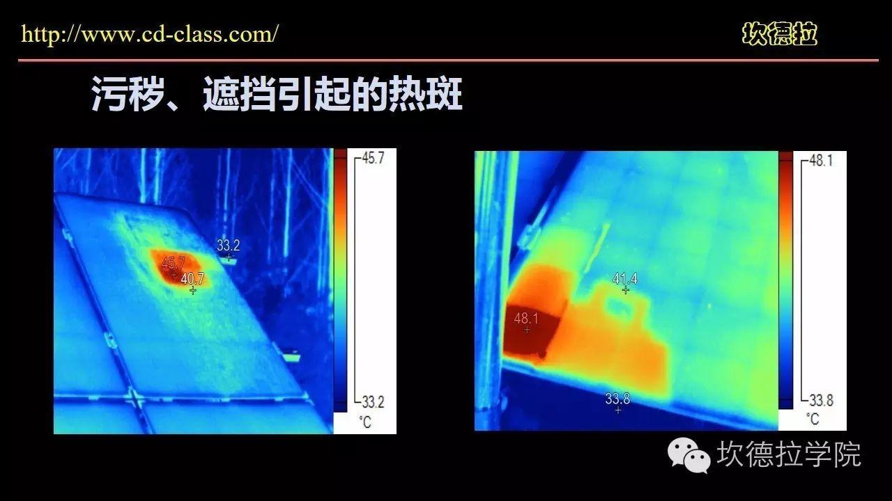 1500套户用光伏系统运行问题经验交流