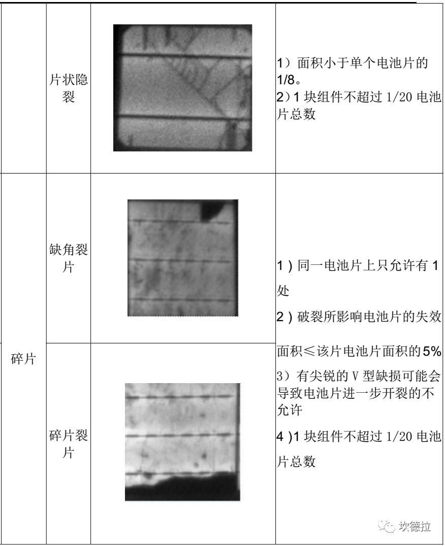 晶硅组件的X光-工厂EL判定标准