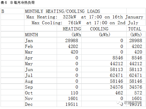 光伏组件表皮对建筑冷暖负荷影响的模拟