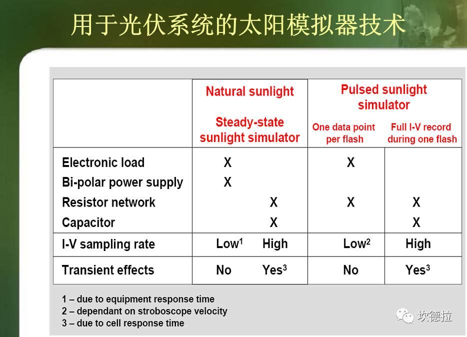 IV测试 | 光伏组件出厂前的性能体检!!