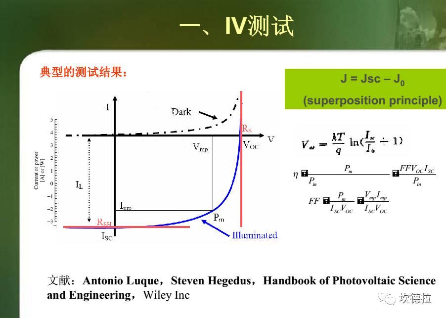 IV测试 | 光伏组件出厂前的性能体检!!