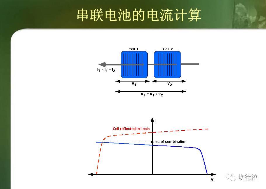 IV测试 | 光伏组件出厂前的性能体检!!