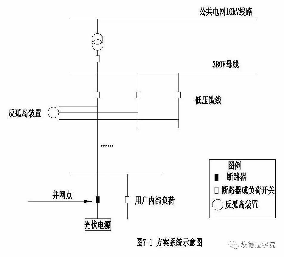 分布式光伏扶贫项目接网工程典型设计