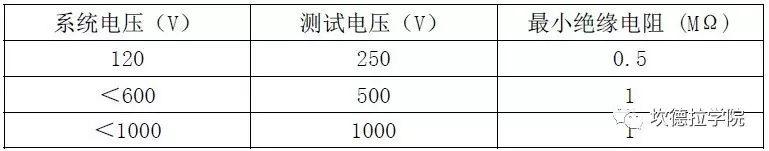 光伏方阵绝缘测试方法