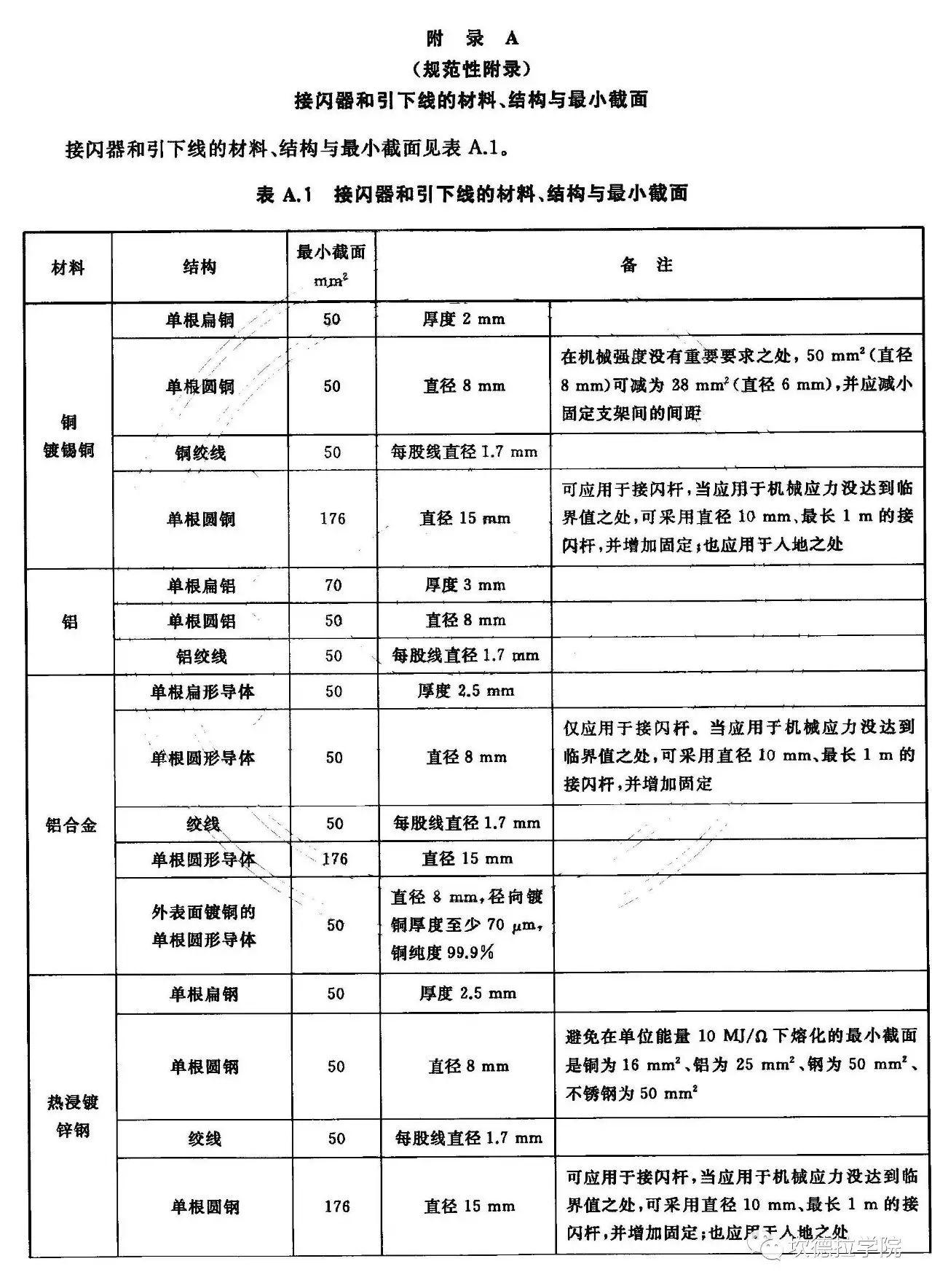 雷雨季节到来，光伏电站防雷技术要求拿走不谢