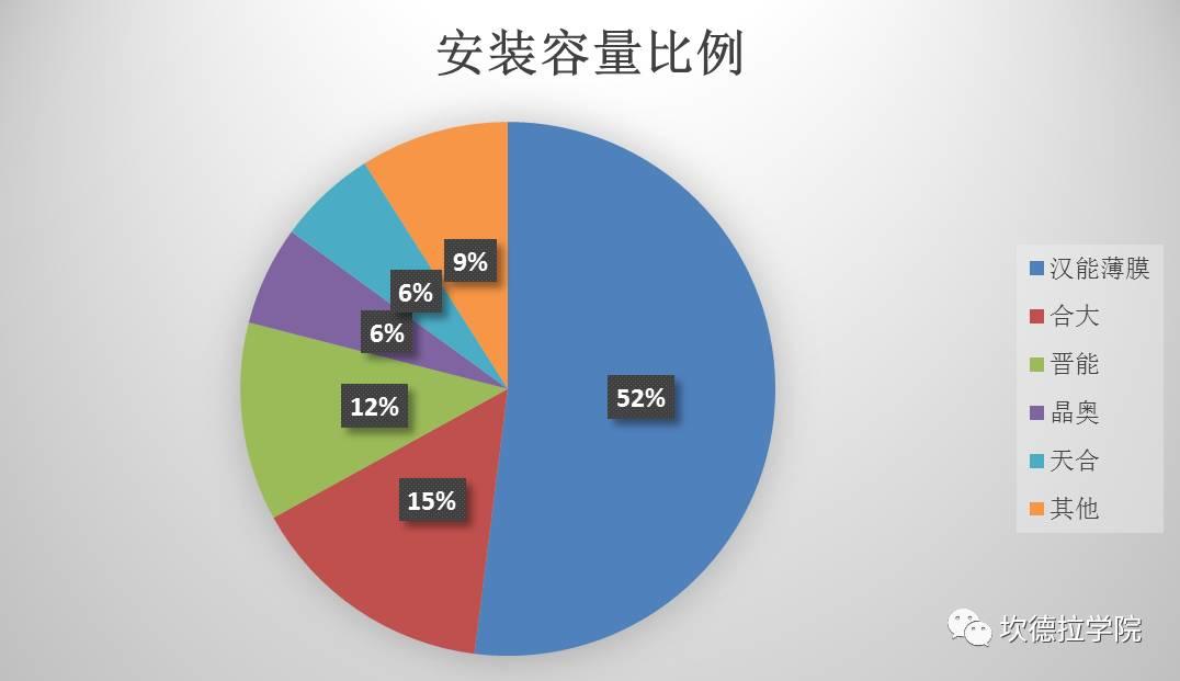 户用光伏发电应用调查报告（山西站）
