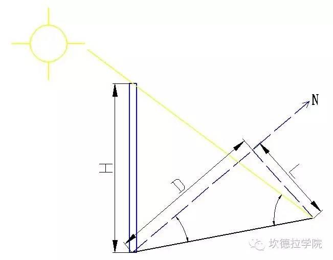 手把手教您学会山区型光伏电站布置（一）