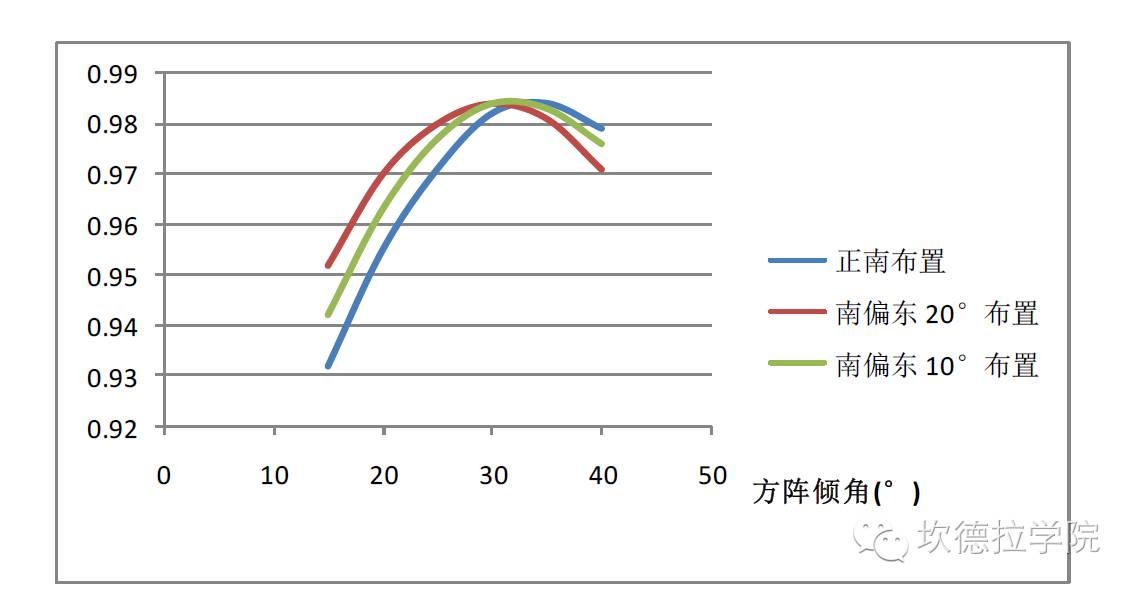 手把手教您学会山区型光伏电站布置（六）