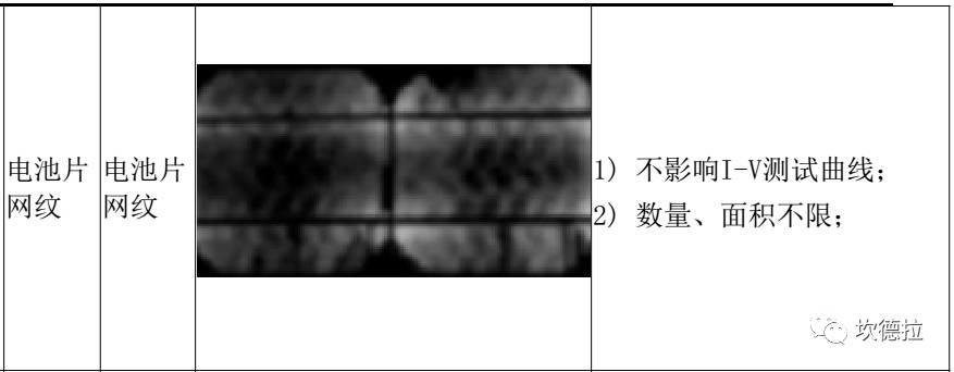 晶硅组件的X光-工厂EL判定标准
