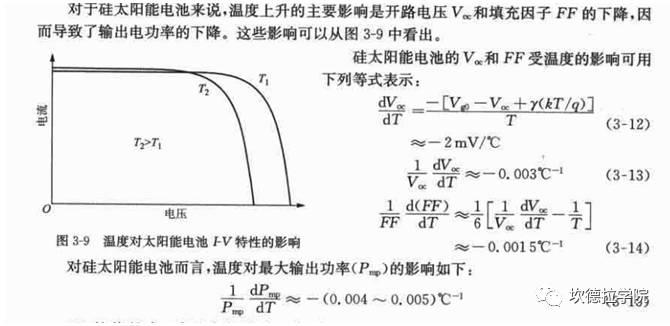 BIPV中光伏组件设计的优化要素