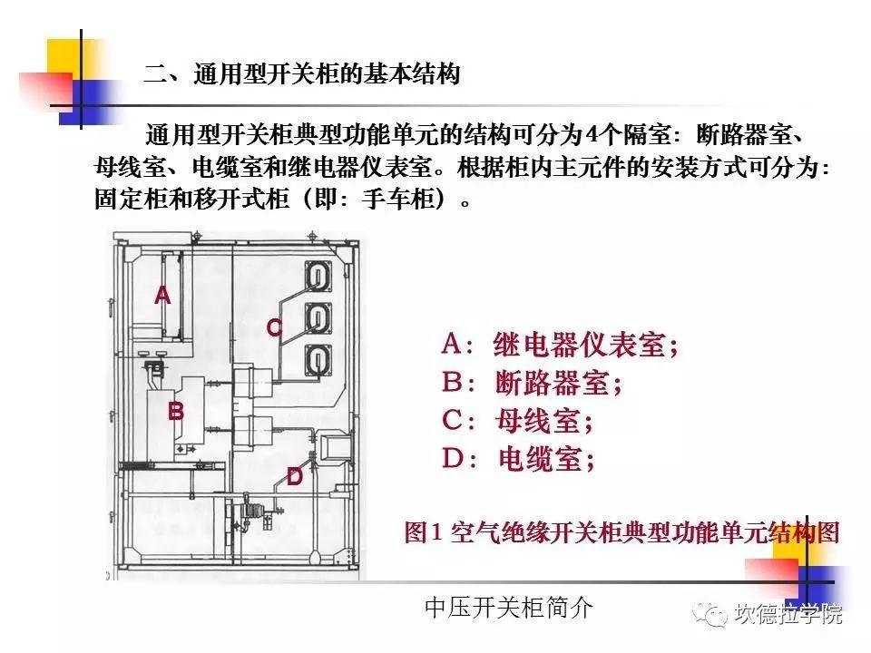 光伏电站中常见的高压开关柜简介（1）