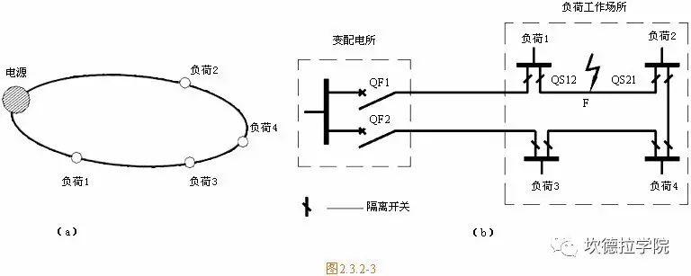 光伏人应该了解的供配电基础（3）