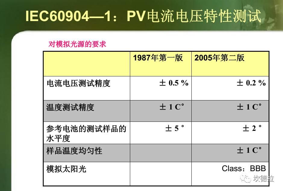 IV测试 | 光伏组件出厂前的性能体检!!