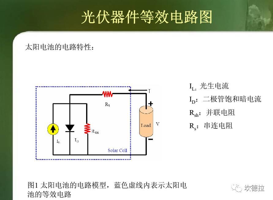 IV测试 | 光伏组件出厂前的性能体检!!