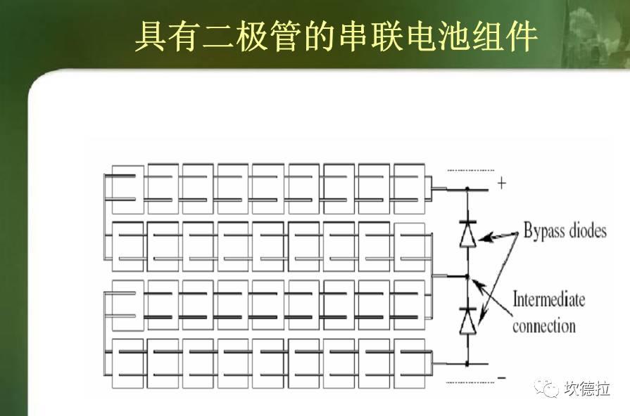 IV测试 | 光伏组件出厂前的性能体检!!