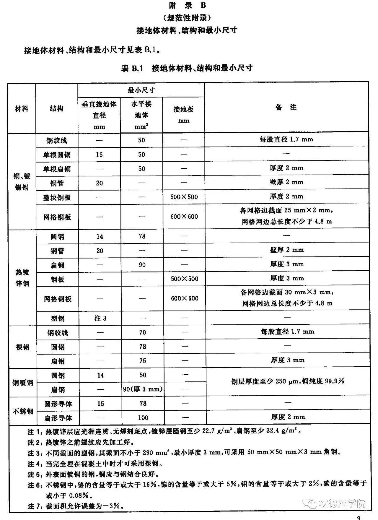 雷雨季节到来，光伏电站防雷技术要求拿走不谢