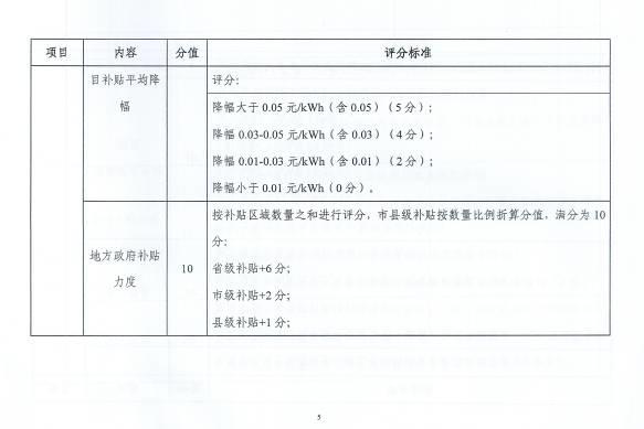 光伏电站哪里可以投？哪里谨慎投？哪里不能投？