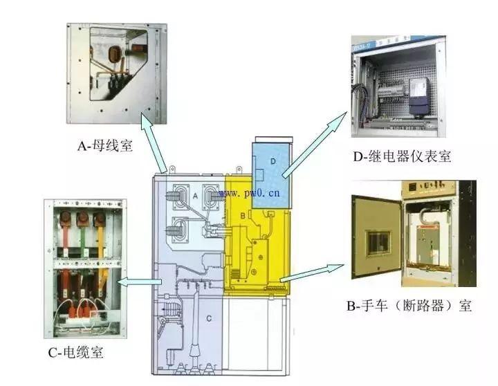 警示 | 高压开关柜故障四大元凶