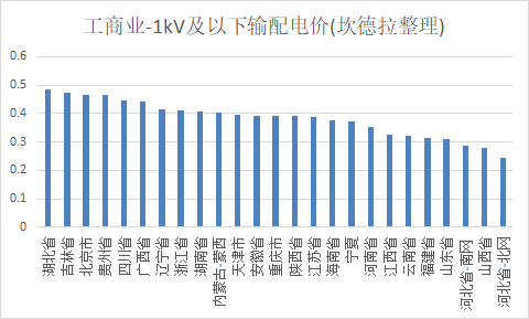 “电改”比你想象的快，再不了解就要落伍（一）