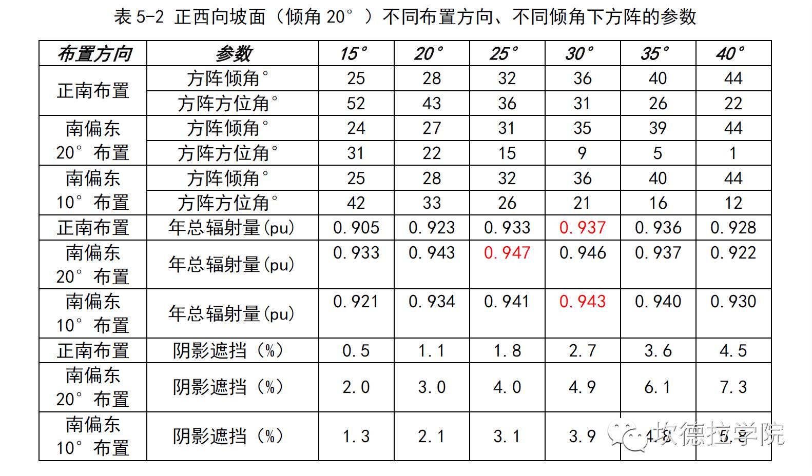 手把手教您学会山区型光伏电站布置（五）