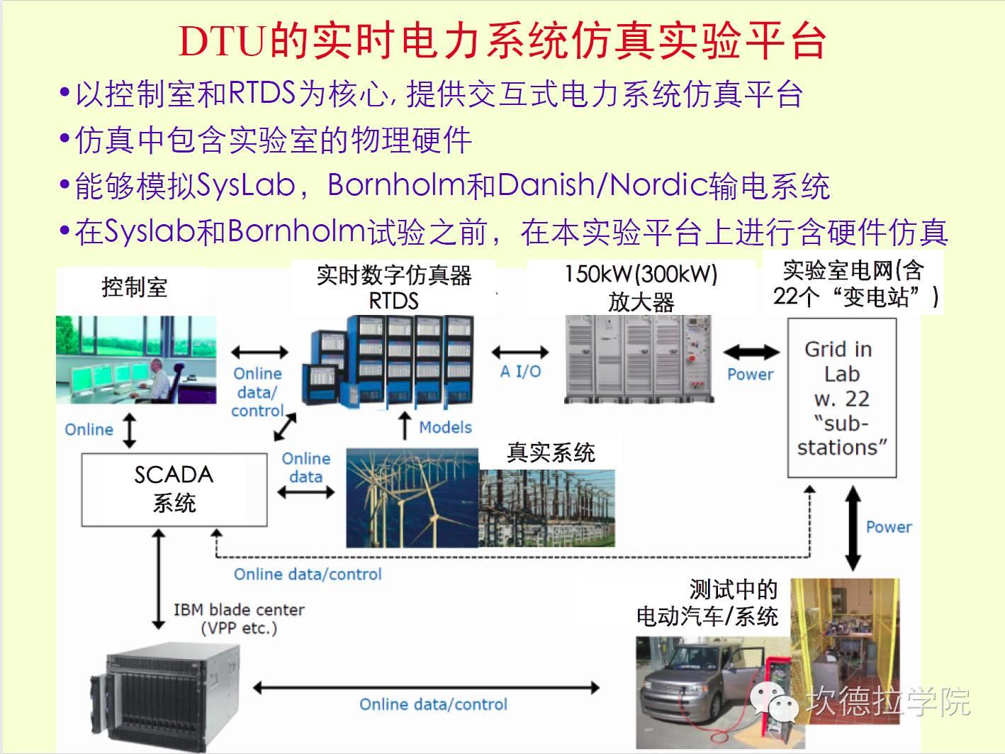 国外微电网考察和RetScreen介绍