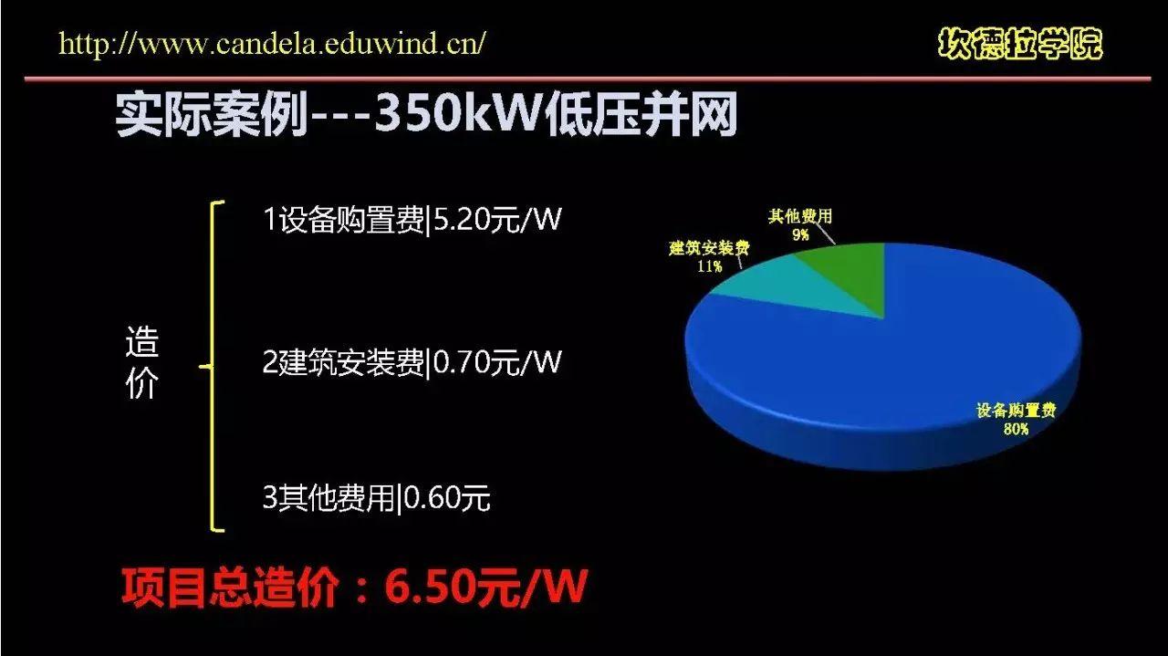 这样估算分布式光伏造价才是正确的！