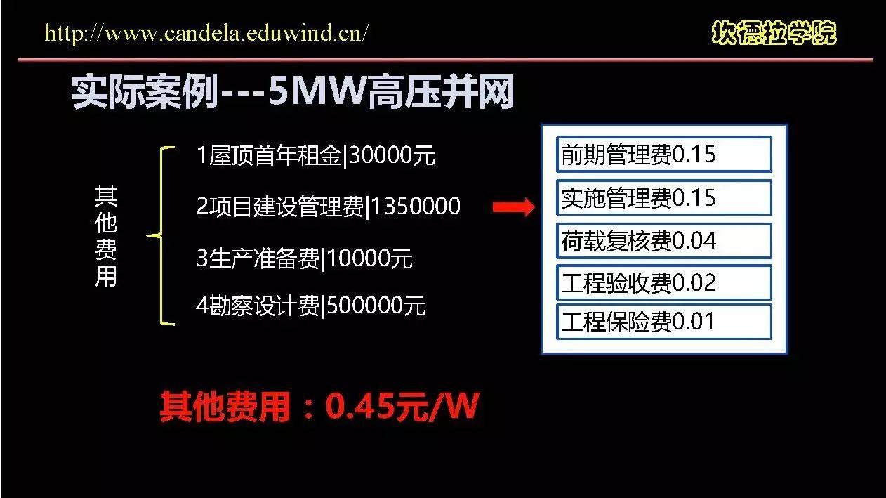 这样估算分布式光伏造价才是正确的！