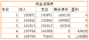 月薪3000，靠自建光伏电站一年买车买房娶媳妇！天了噜！