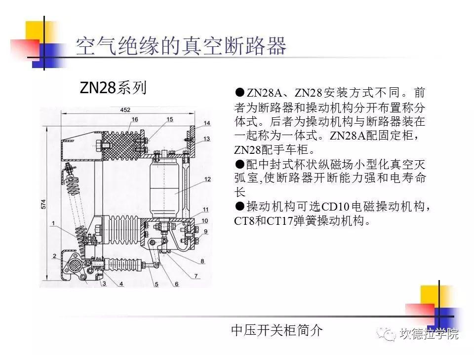 光伏电站中常见的高压开关柜简介（1）