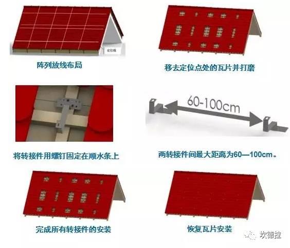 我长知识我骄傲--分布式屋顶
