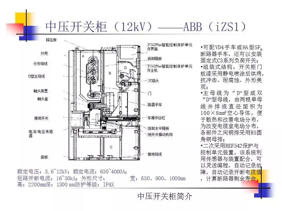 光伏电站中常见的高压开关柜简介（2）