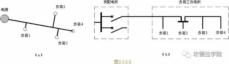 光伏人应该了解的供配电基础（3）