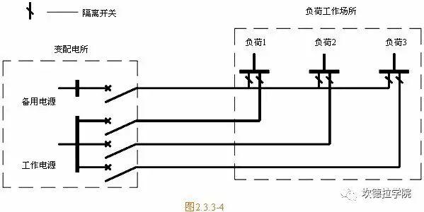 光伏人应该了解的供配电基础（3）