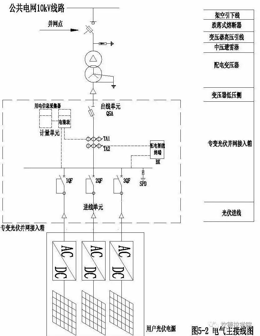 分布式光伏扶贫项目接网工程典型设计
