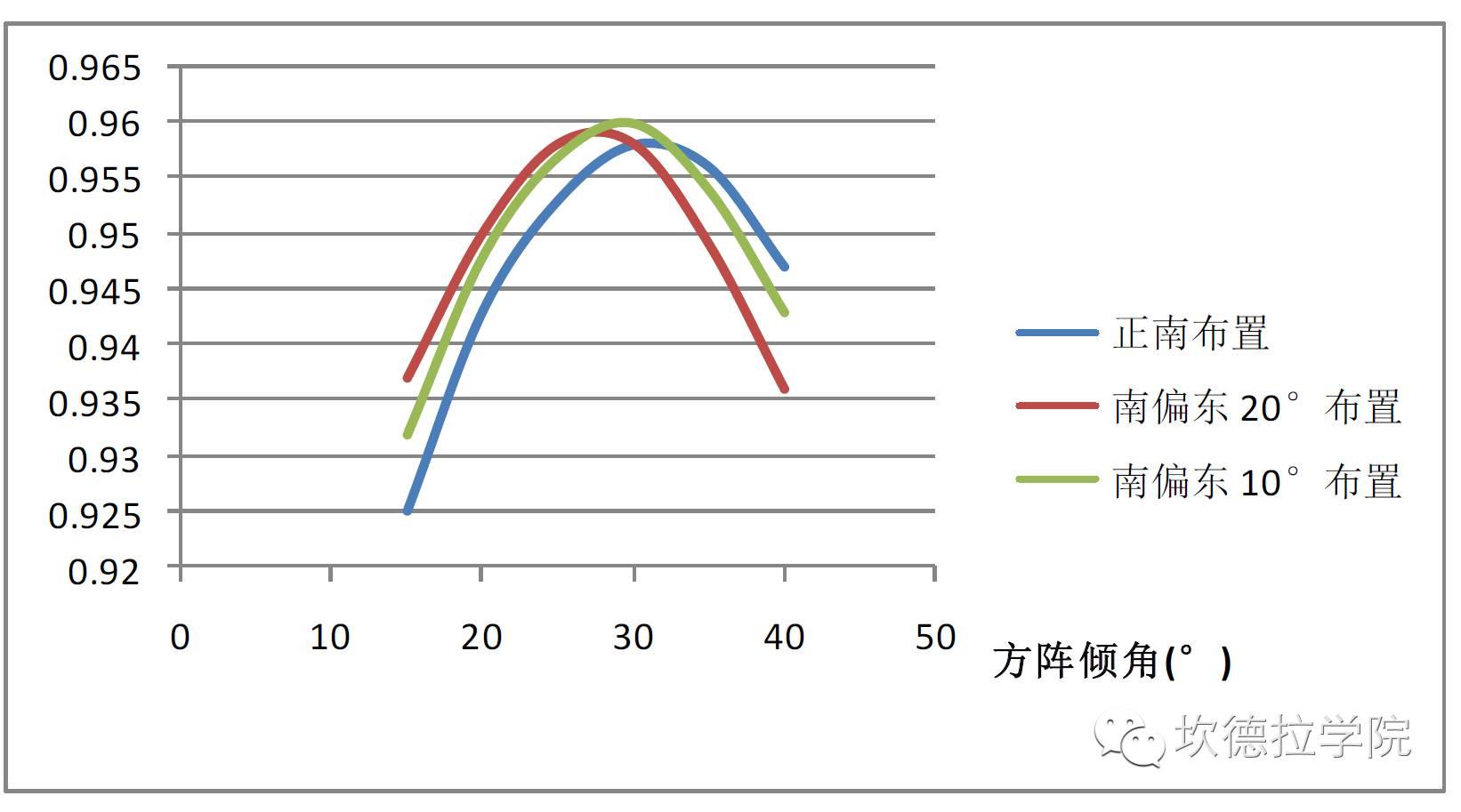 手把手教您学会山区型光伏电站布置（五）