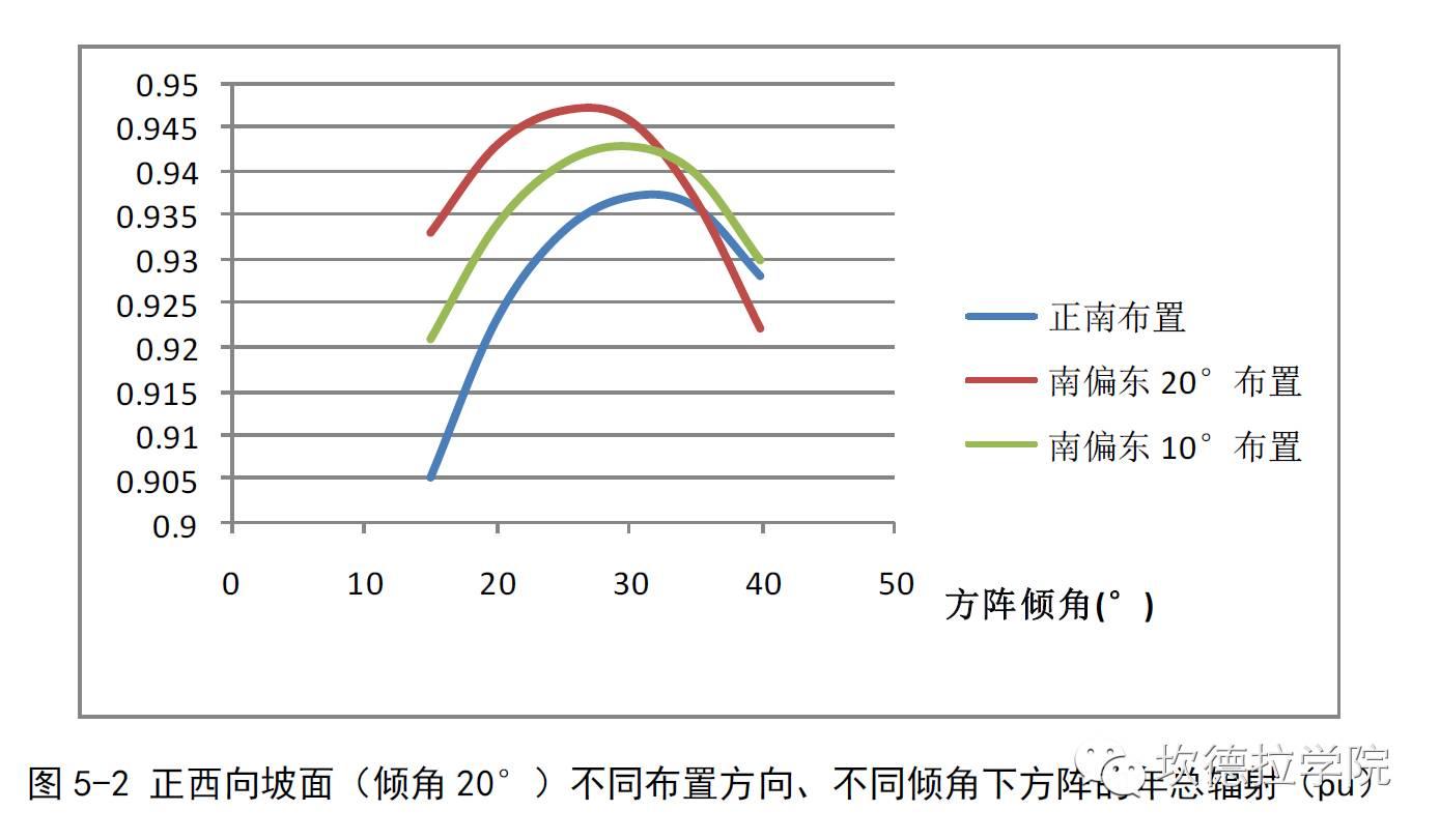 手把手教您学会山区型光伏电站布置（五）