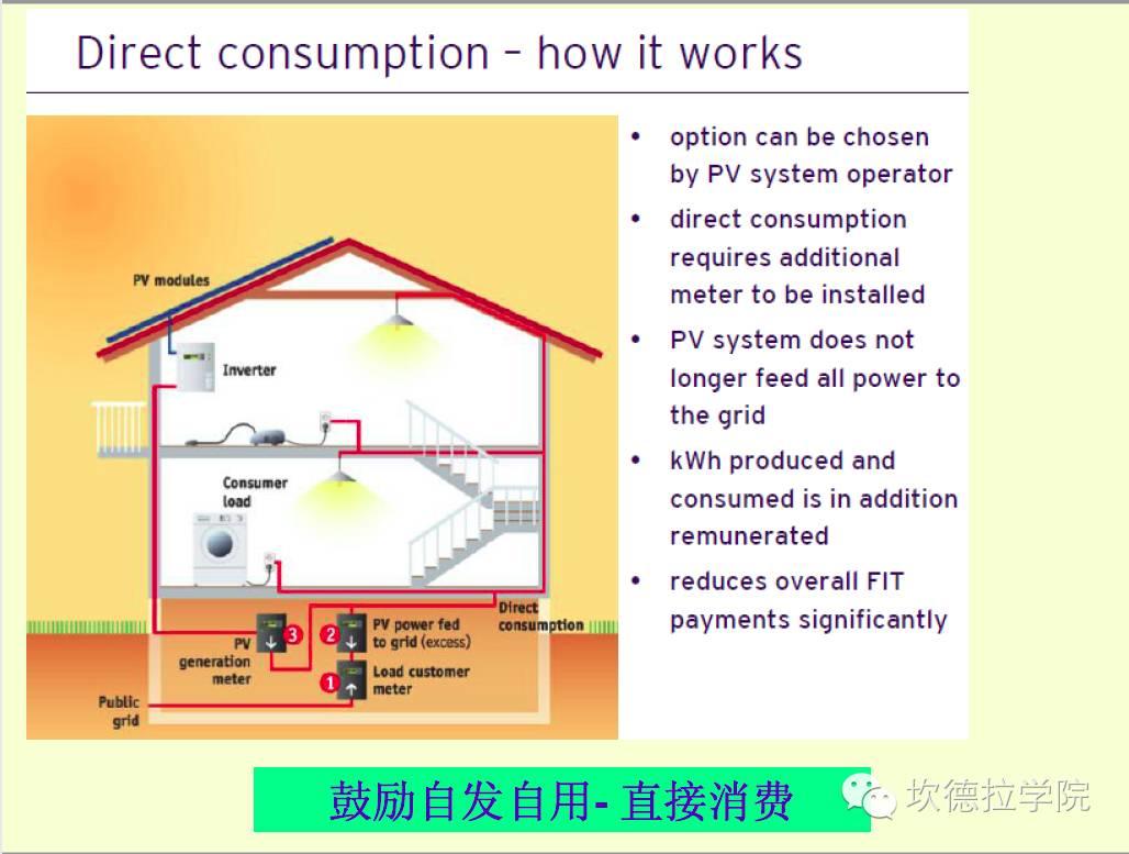 国外微电网考察和RetScreen介绍