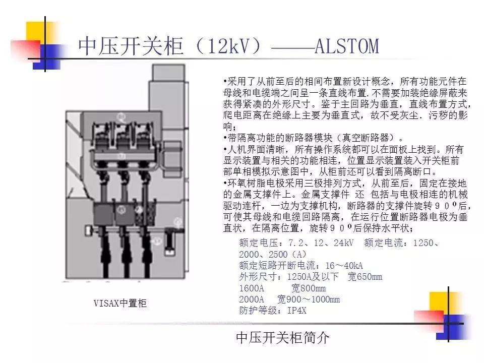 光伏电站中常见的高压开关柜简介（2）