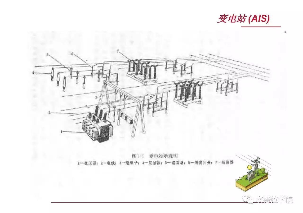 光伏人应该了解的电力系统基础