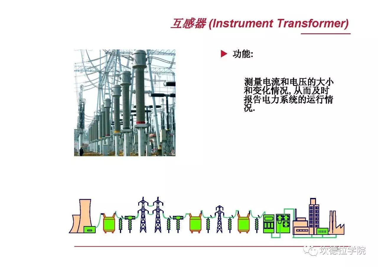 光伏人应该了解的电力系统基础