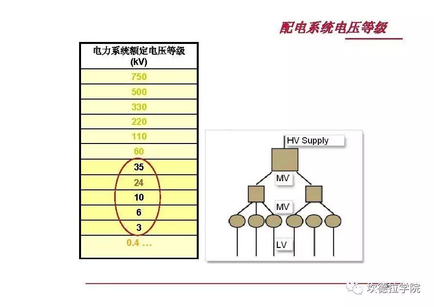 光伏人应该了解的电力系统基础