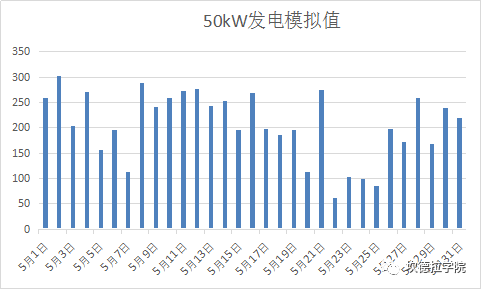 江苏省户用光伏发电实地调查