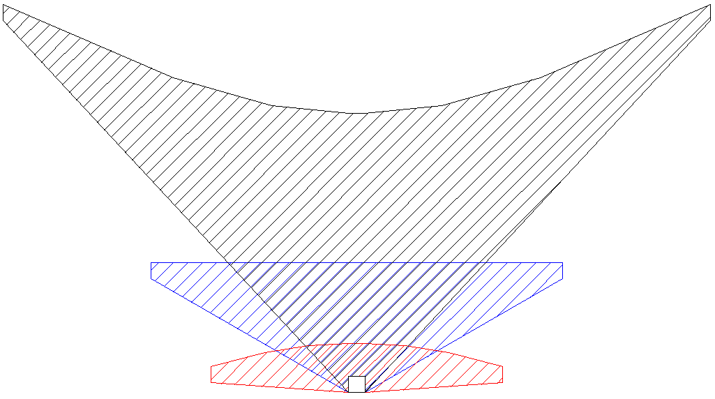 阴影计算，只关注冬至日就够了吗？