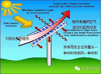 【金笔征文】光伏组件工作温度的分析