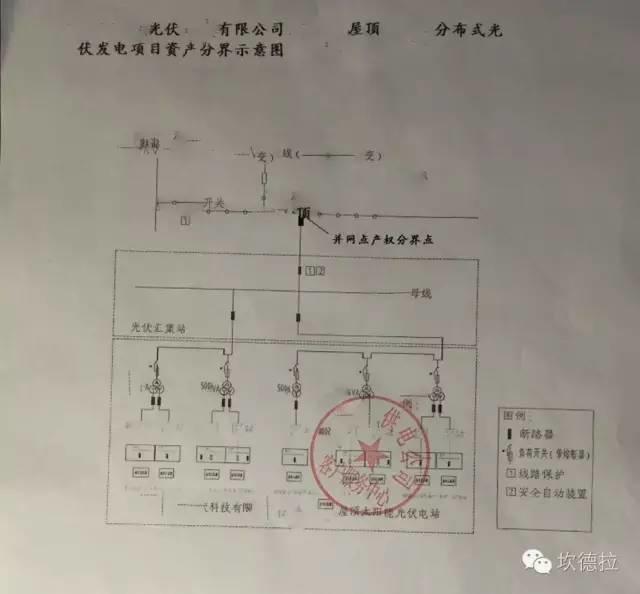 手把手教你分布式光伏发电并网流程之---江苏省（1MW-6MW全额上网）