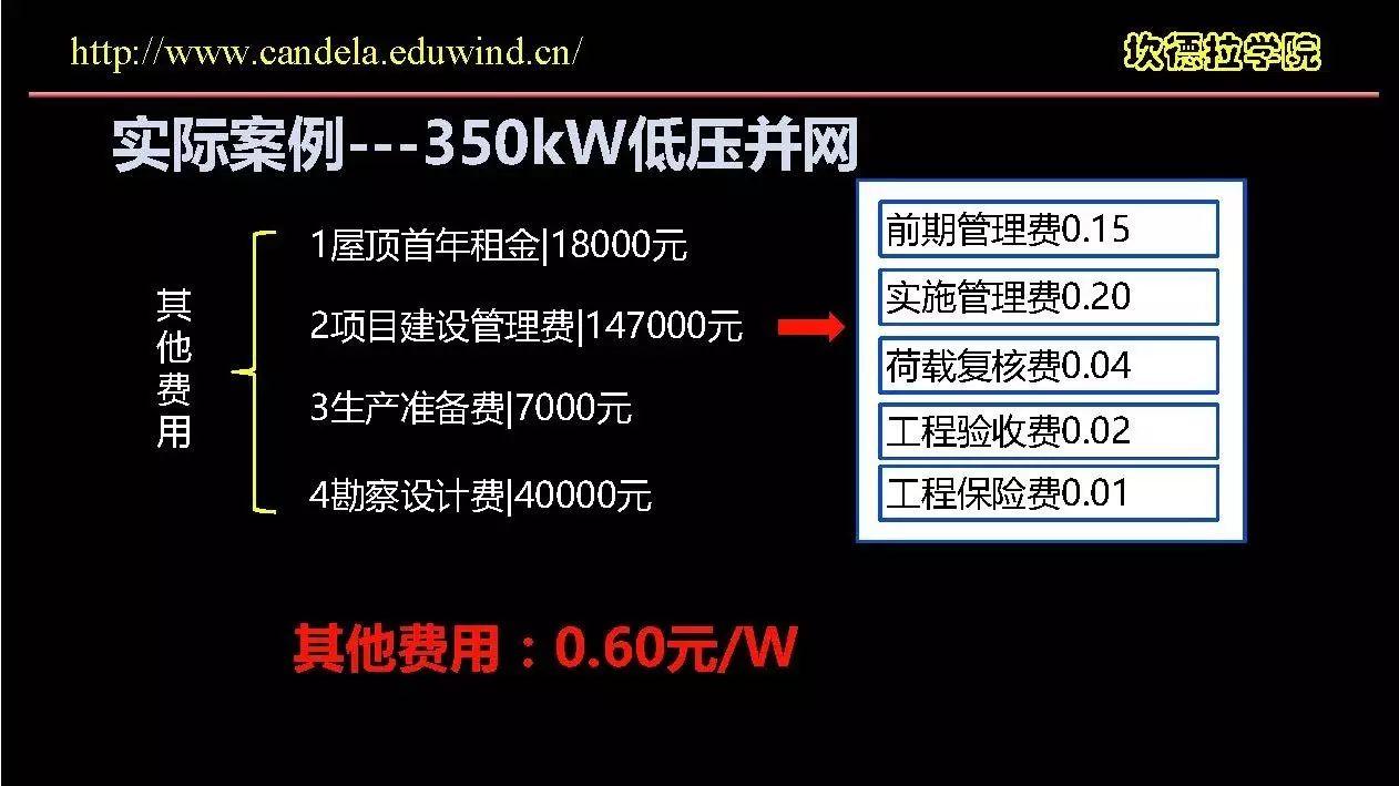 这样估算分布式光伏造价才是正确的！